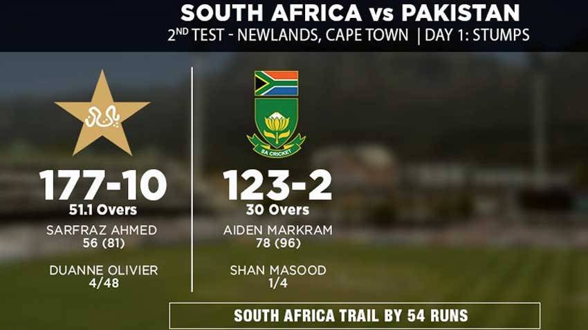 Pakistan Vs South Africa Second Test Day One Scorecard