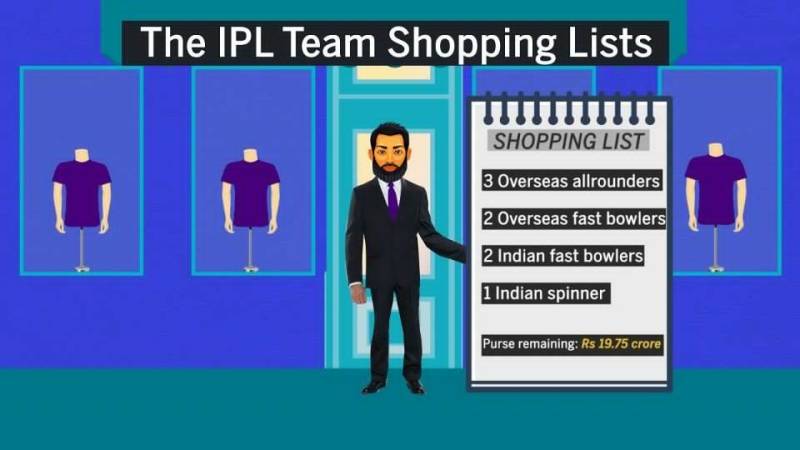 IPL 2017: Who is the most expensive player sold out for Rs. 20 crores