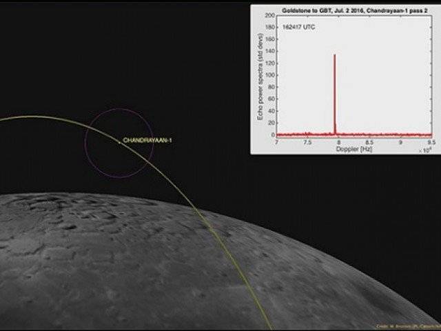 Chandrayaan-1: NASA finds India’s lost spacecraft in Moon Orbit