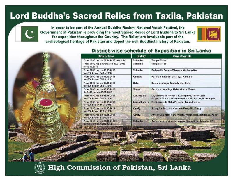 Relics of Buddha at Taxila handed over to Srilanka