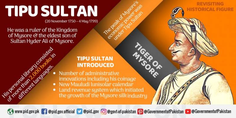 Pakistan praises while India laments the great warrior Tipu Sultan