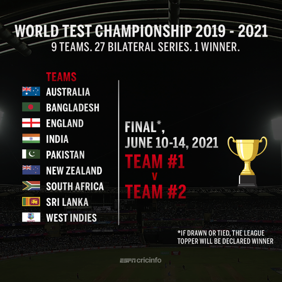 ICC World Test Championship: All you want to know about the historical competition