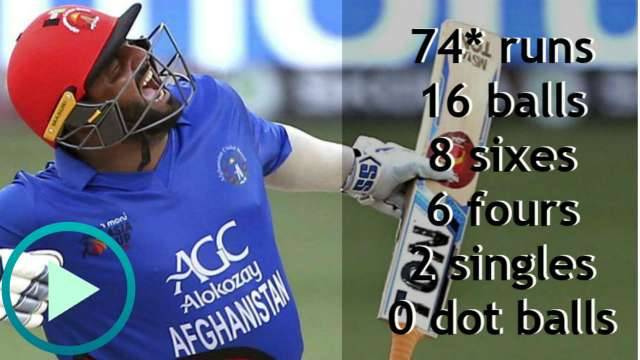 Afghanistan's Mohammad Shahzad makes history in the world of cricket