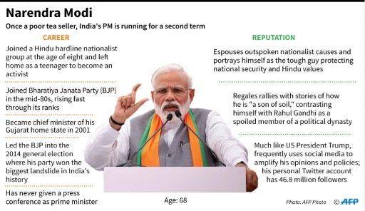 What does the last opinion polls depict just ahead of the World's largest election in India?