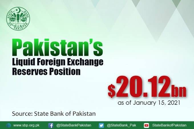 Pakistan Foreign Exchange Reserves register decline
