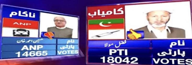 PTI candidate defeats joint 12 party alliance in by polls