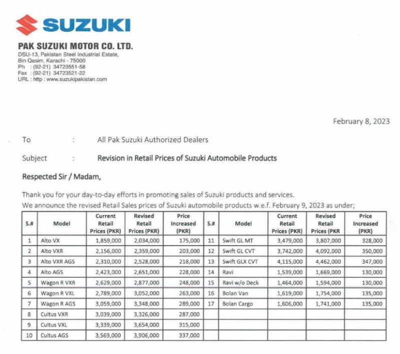 Pak Suzuki Motors further increases car prices