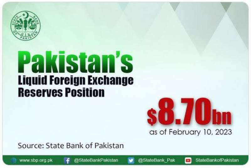 Pakistan foreign exchange reserves register increase