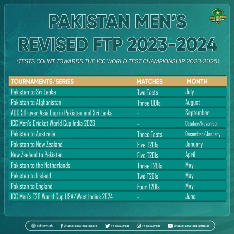 Pakistan Cricket team extended schedule till 2024 revealed