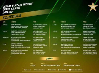 QuaidAzam Trophy Fixture 2020  20 schedule  unveiled by PCB 