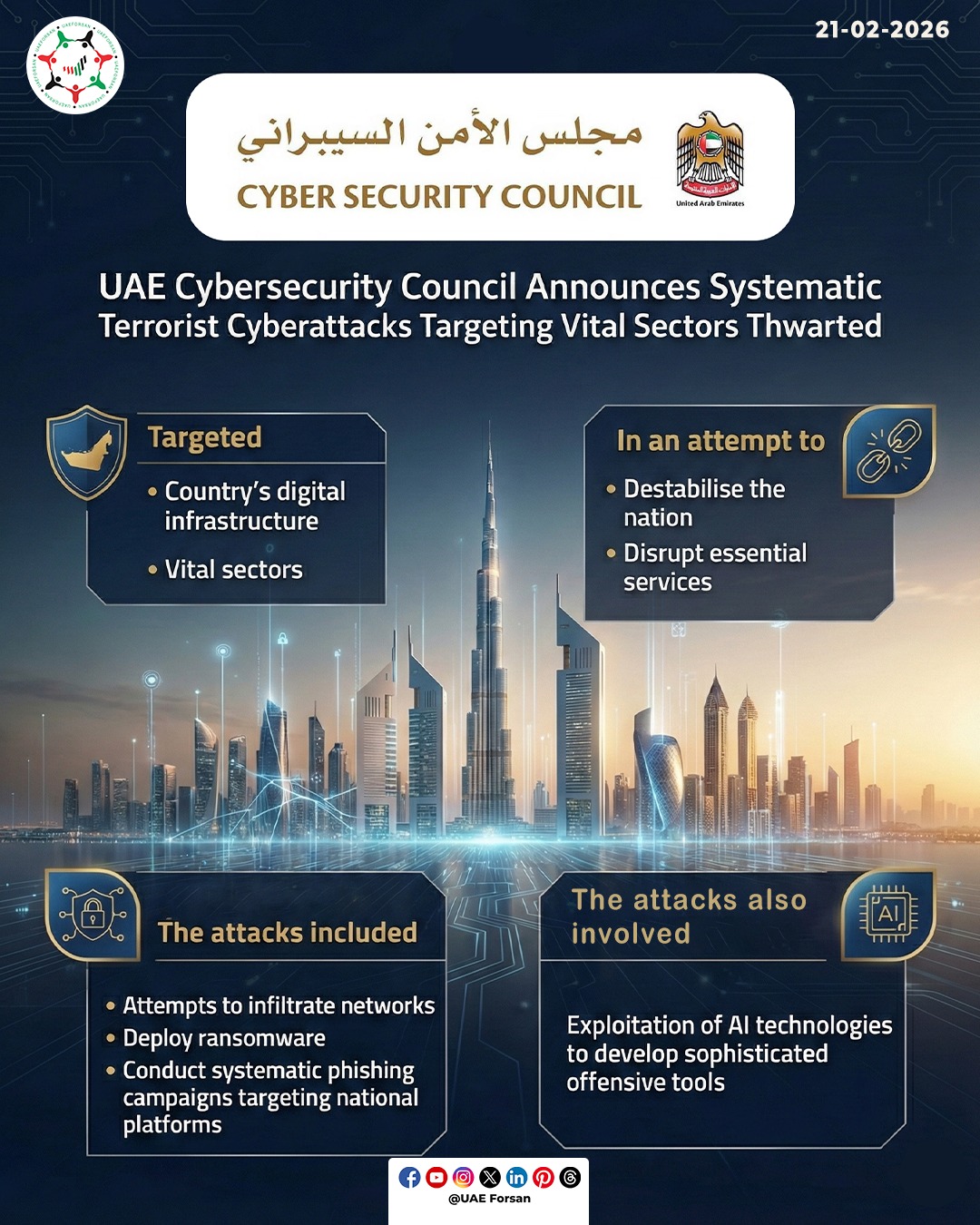 UAE Thwarts Sophisticated AI-Powered Cyberattacks on Vital Infrastructure