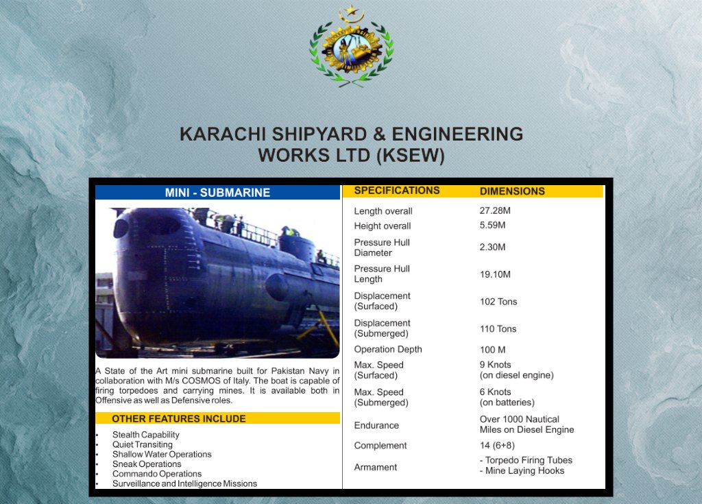 Pakistan Navy enhances maritime security with locally built Cosmos-class Mini Submarines