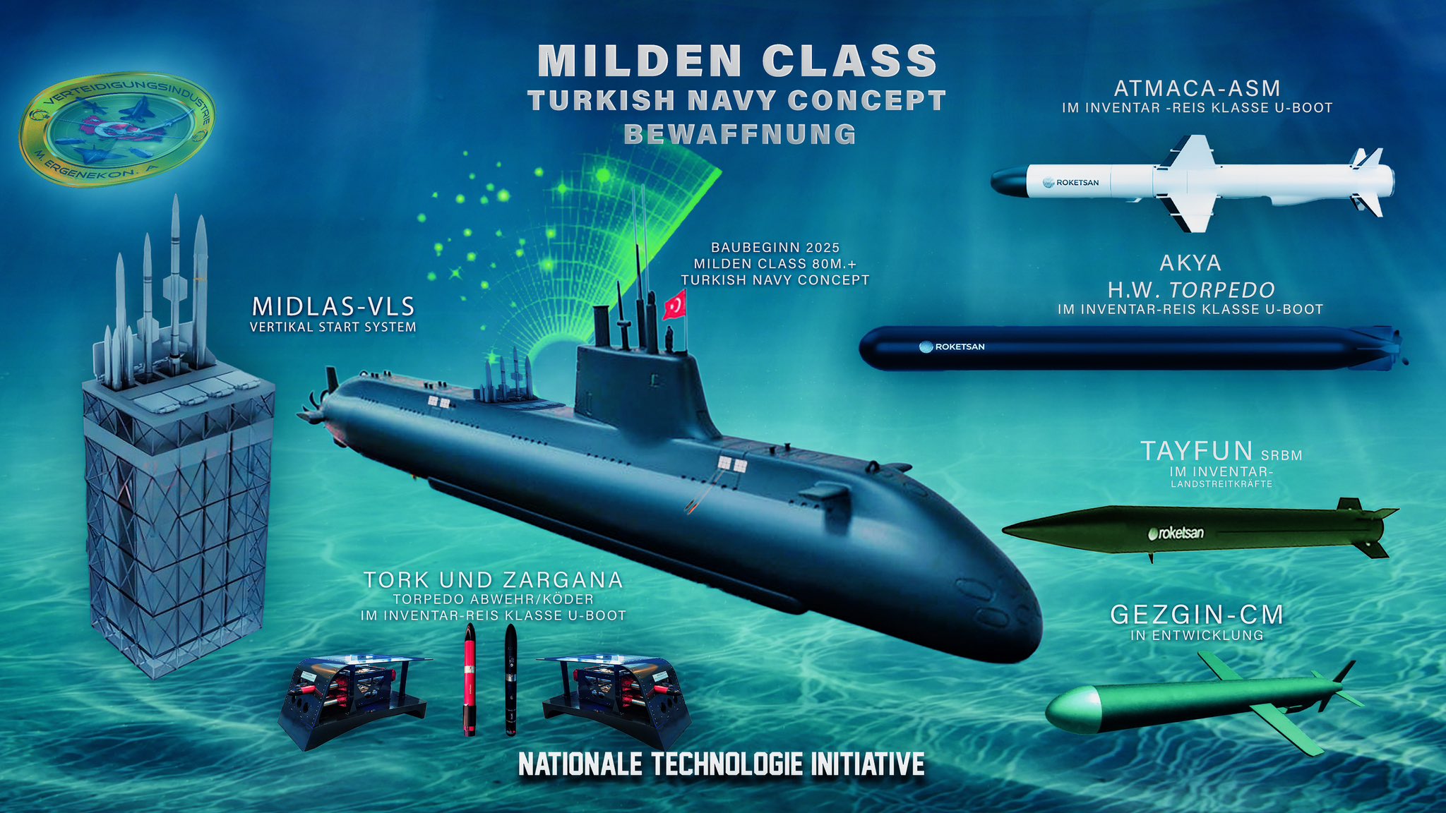 Pakistan Eyes Turkey Advanced MİLDEN Submarine with Vertical Launch System