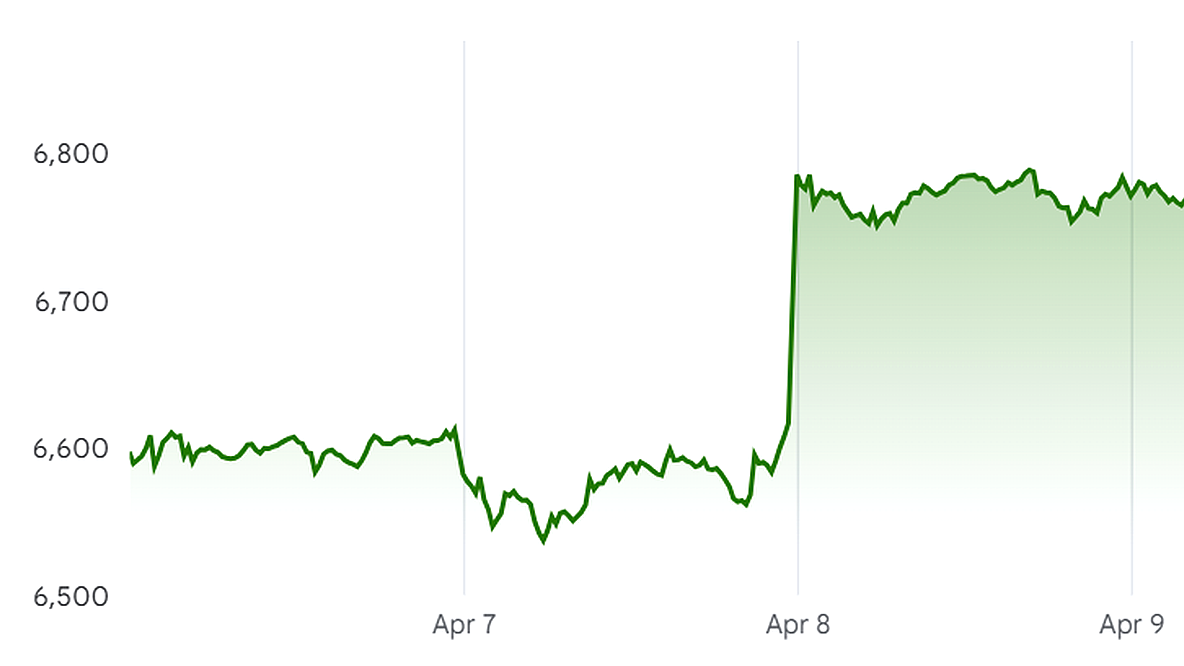 How Pakistan Added 3.6 Trillion Dollars to World Wealth? 