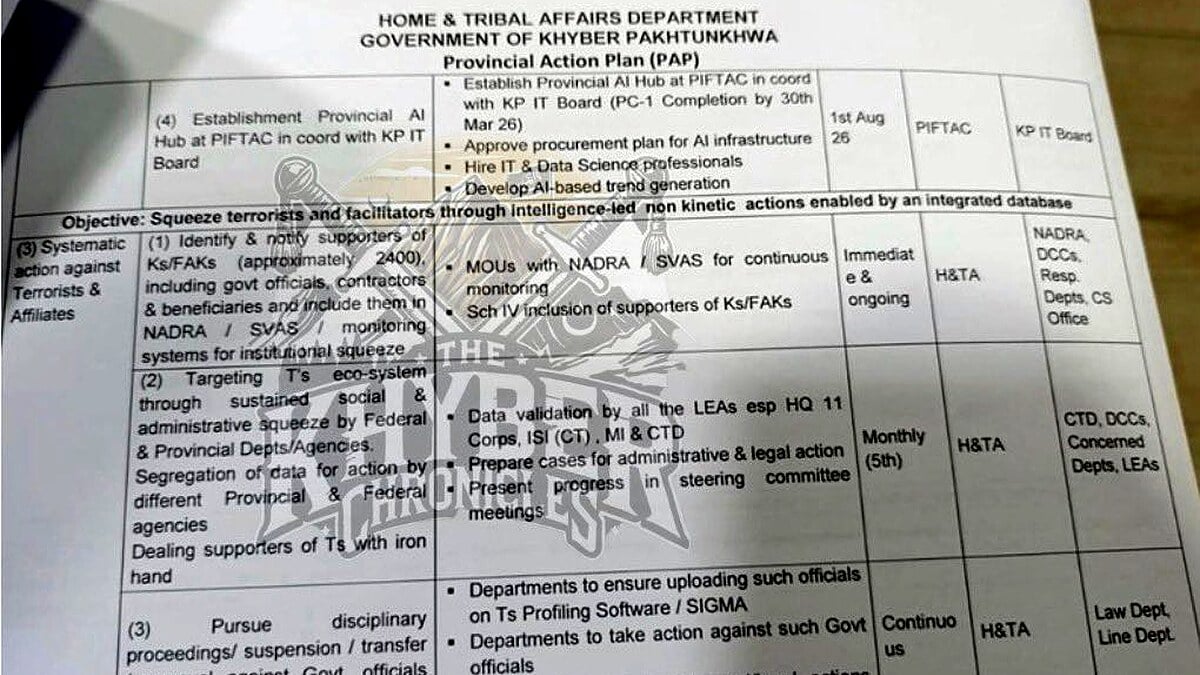 خیبر پختونخوا حکومت نے 2400 ملازمین کی نشاندہی کی خیبر پختونخوا حکومت نے 2400 ملازمین کی نشاندہی کی