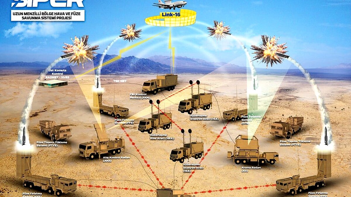Turkey Completes Siper Air Defense System Export to Undisclosed Buyer Turkey Completes Siper Air Defense System Export to Undisclosed Buyer