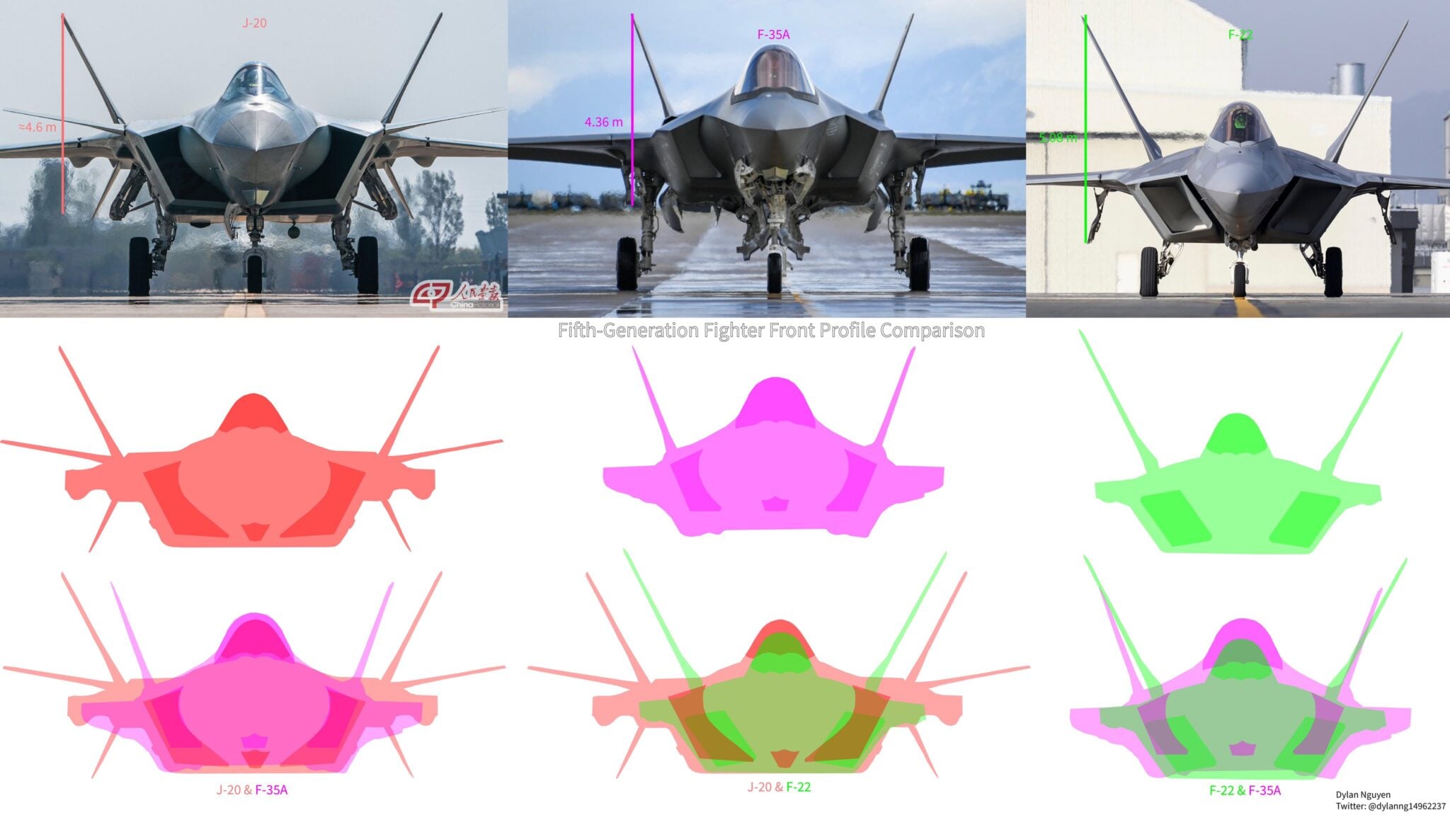 China’s J-20 Adopts Advanced DSI Inlet Technology Absent in US F-22 Raptor