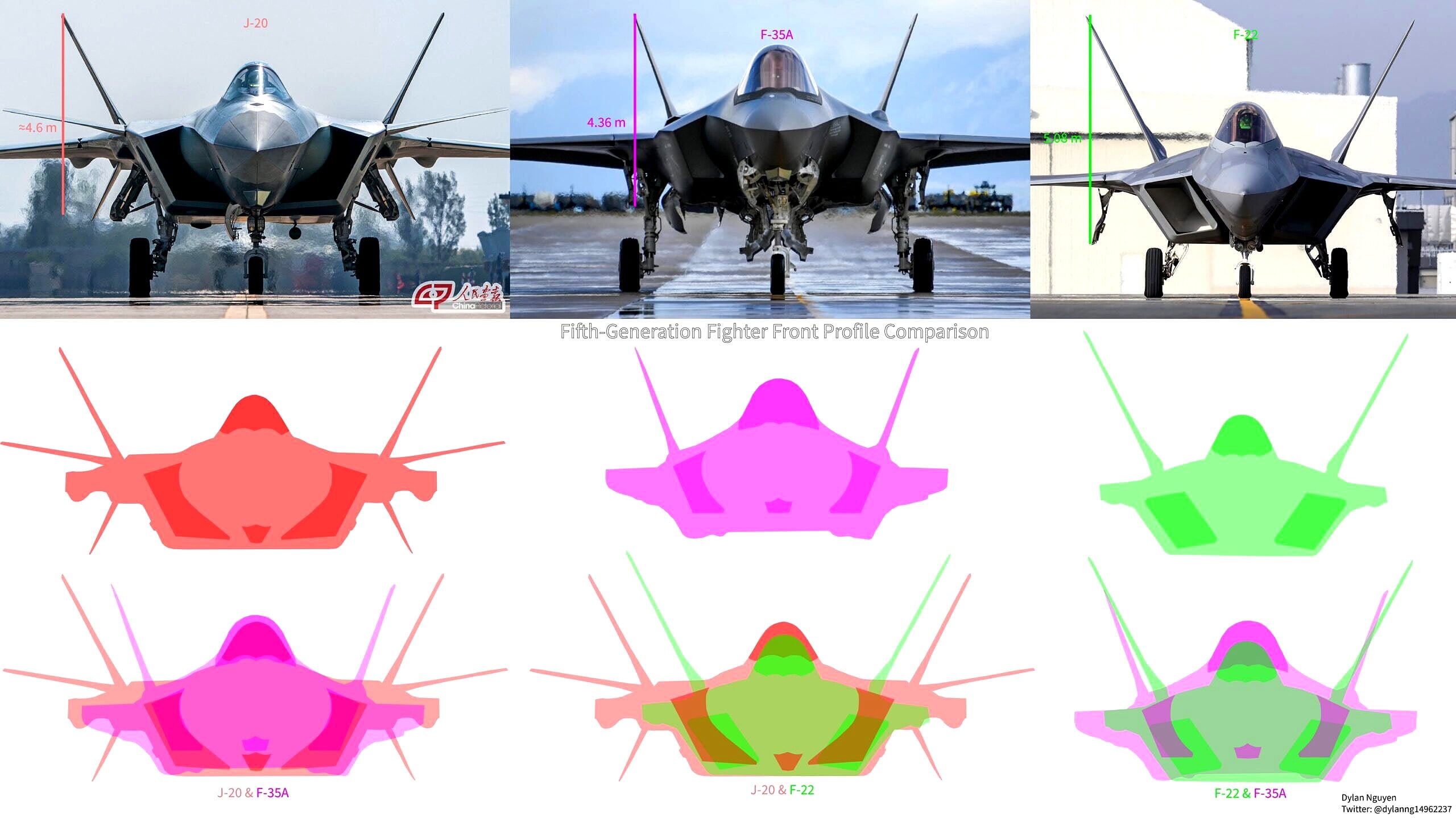 چین کا J-20 جدید DSI ٹیکنالوجی اپناتا ہے، F-22 سے مختلف چین کا J-20 جدید DSI ٹیکنالوجی اپناتا ہے، F-22 سے مختلف