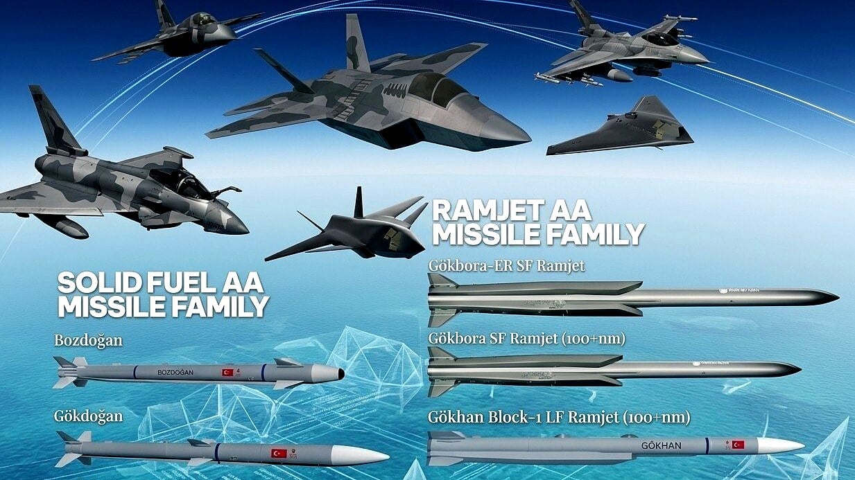 پاکستان نے ترکی کے جدید ⁦BVR⁩ میزائلوں کا جائزہ لیا